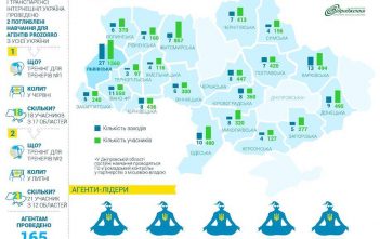 Експерти “Центру громадського моніторингу та досліджень” взяли участь у поглиблених навчаннях для агентів ProZorro