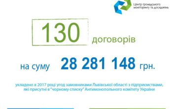 28 мільйонів пішло у “чорний список”. Цифра дня
